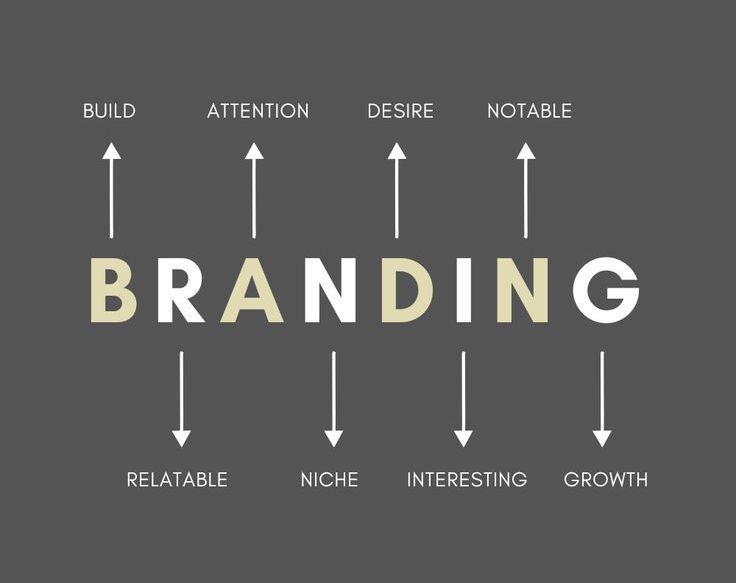 TikTok Account Setup