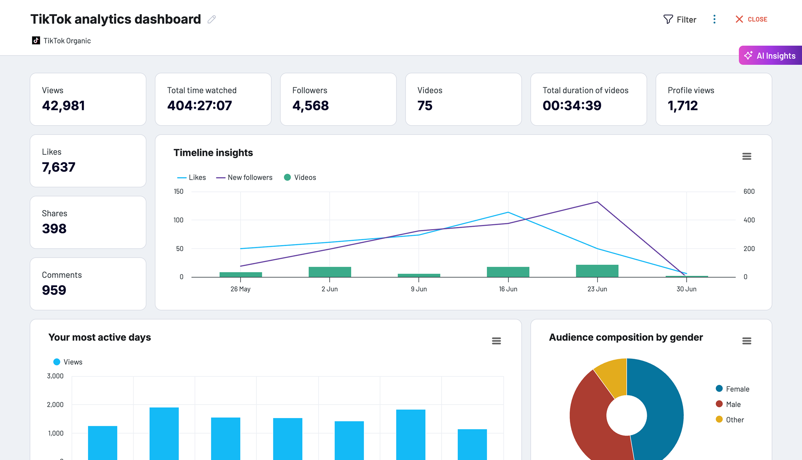 TikTok Analytics dashboard